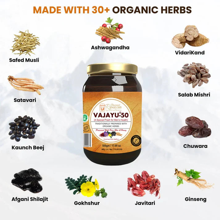 Deep Ayurveda-UK