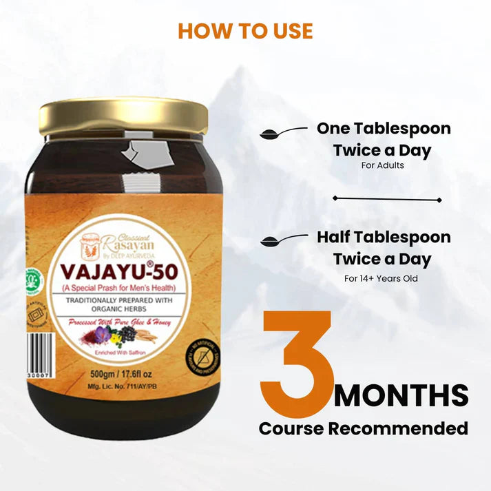 Deep Ayurveda-UK